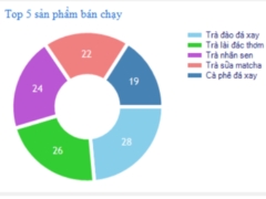 Code quản lý quán cafe C#