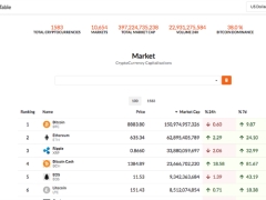 Coin Table - Cryptocurrency Markets, ICOs & Mining CMS