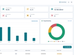 Đồ án quản lý khách sạn có phân tích, báo cáo thông minh (Laravel + AI ML) full báo cáo chi tiết