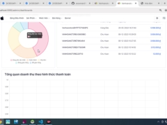 Đồ án tốt nghiệp laravel nextjs web bán đồ gia dụng thanh toán vnpay momo phân quyền theo từng vai trò full báo cáo