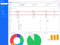 (Full code, báo cáo) Hệ thống quản lý xuất nhập kho thực phẩm bằng PHP