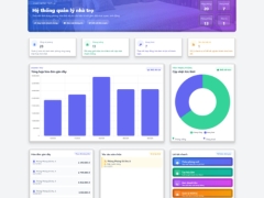 Full code + báo cáo Hệ thống tìm và quản lý phòng trọ PHP MVC
