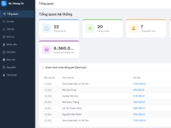 Hệ Thống Quản Lý Chung Cư (FE: vuejs , BE: Node.js + Express + SQL)