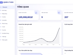 Hệ thống quản lý kho phân loại giao hàng