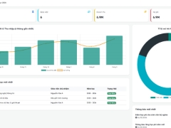 Hệ thống web app quản lý sinh viên 3 role mới nhất 2026