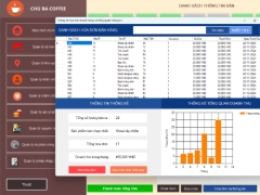 Phần mềm hệ thống quản lý quán cafe đẹp đa chức năng