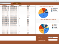 Phần Mềm Quản Lý Quán Cafe - Mô Hình 3 Lớp (C# và SQL Server, Tích Hợp Báo Cáo)