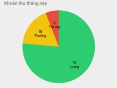 Quản lý tài chính cá nhân bằng android java, sqlite