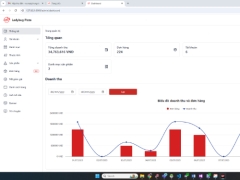 Share code đồ án tốt nghiệp PHP MYSQL LARAVEL cửa hàng bán pizza thanh toán vnpay