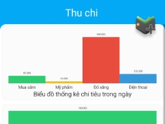 Ứng dụng quản lý chi tiêu cá nhân andorid studio