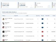 Web quản lý nhân sự công ty xây dựng