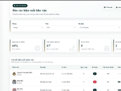 Web quản lý nhân sự kho vận