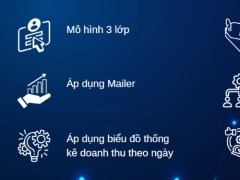 Website Bán Điện Thoại Di Động - PHP Mô hình MVC