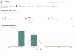 Website quản lý bãi giữ xe ParkFlow