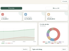 Website quản lý chi tiêu cá nhân