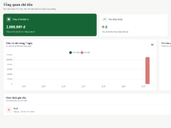 Website quản lý chi tiêu cá nhân php