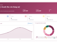 Website quản lý cửa hàng mỹ phẩm