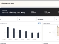 Website quản lý cửa hàng thời trang
