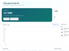 Website quản lý doanh thu cho quán cà phê
