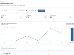 Website quản lý dự án phần mềm DevTrack