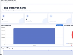 Website quản lý khách sạn mini