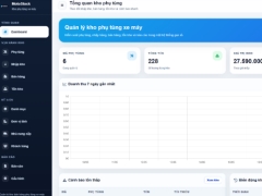 Website quản lý kho phụ tùng xe máy