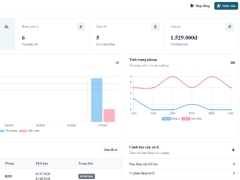 Website quản lý ký túc xá DormCare