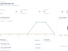 Website quản lý lịch làm việc theo ca ShiftFlow