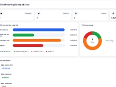 Website quản lý nhà trọ php mysql