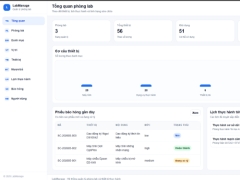 Website Quản Lý Phòng Lab Thiết Bị Thực Hành