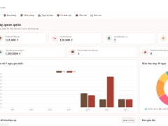 Website quản lý quán cà phê