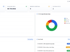 Website Quản Lý Trung Tâm Thương Mại