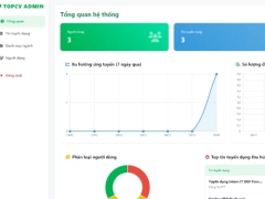 Website tuyển dụng việc làm Topcv Lite mới nhất 2026