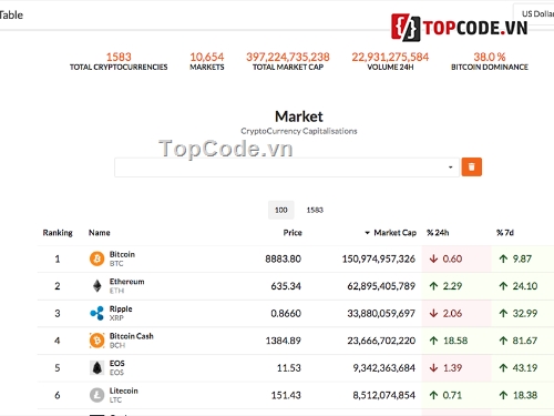 coin table,tiền ảo,Coin Table,altcoin,bitcoin,bảng giá tiền ảo