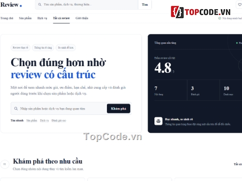 Đồ án,review,sản phẩm dịch vụ