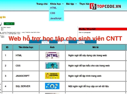 Đồ án,hỗ trợ sinh viên,luận án tốt nghiệp