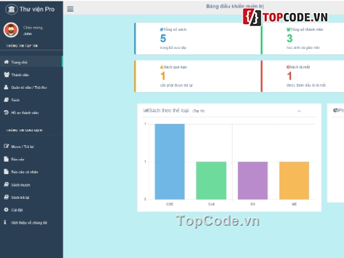 Hệ thống quản lý,PHP nâng cao,quản lý thư viện PHP