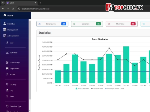 quản lý nhân viên,quản lý nguồn nhân lực,.NET,ASP.NET Core,SQL Server
