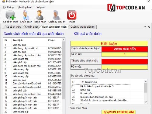 Hệ chuyên gia,chuẩn đoán bệnh,công nghệ 4.0,trí tuệ nhân tạo,Hệ chuyên gia chuẩn đoán bệnh,chuẩn đoán bệnh full code