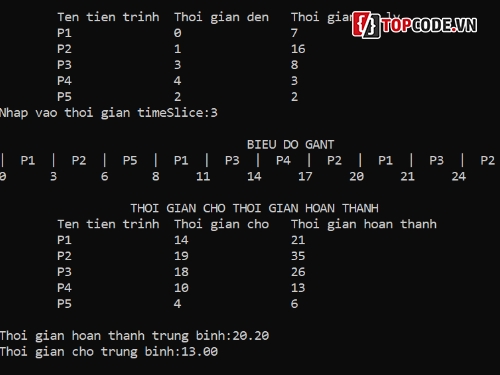 Code C giải thuật,Giải thuật định thời CPU,Round Robin,CPU Round Robin,giải thuật định thời