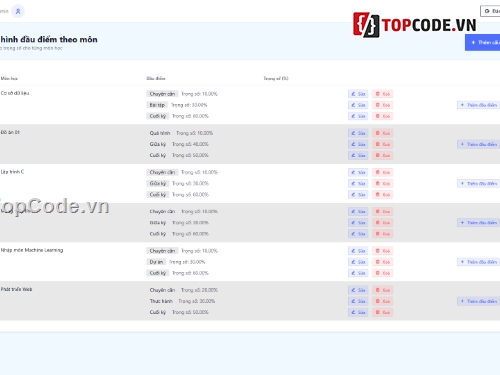 hệ thống quản lý điểm,code tính điểm thi,nhập điểm tự động,sinh viên