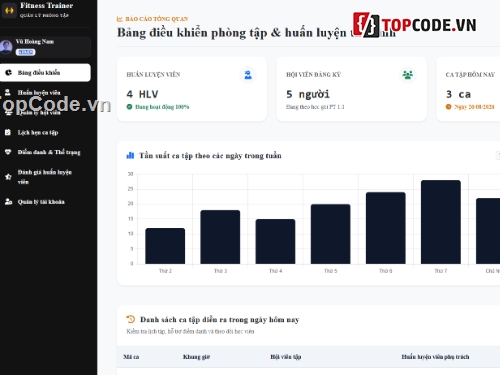 thể hình,đặt lịch,code tập thể hình