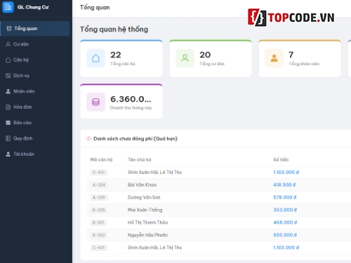 SQL,vuejs,Node.js,Express,Hệ Thống Quản Lý