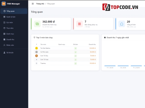 Quản Lý FNB,quán cà phê,trà sữa,quán ăn,NestJS,vuejs