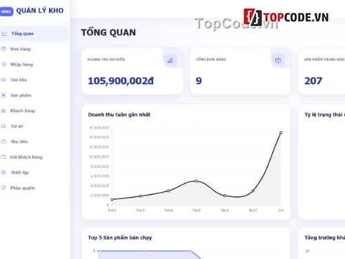 quản lý,Hệ thống quản lý,Hệ thống quản lý kho hàng