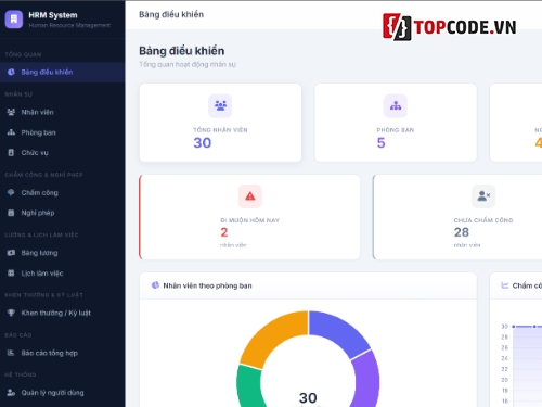 Hệ thống quản lý nhân,ASP.NET Core MVC,Hệ thống quản lý,SQL