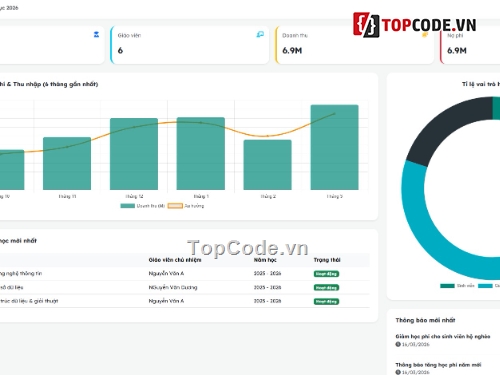 quản lý,Hệ thống quản lý,mới nhất