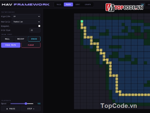 heuristic,full code thuật toán sắp xếp,pathfinding