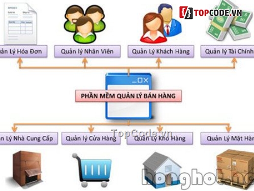 Code quản lý bán hàng,quản lý bán hàng,phần mềm bán hàng,phần mềm bán hàng pos,phần mềm quản lý bán hàng