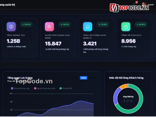 quản lý,Phần mềm quản lý nhà trọ,quản lý nhà trọ,nhà trọ,code quản lý nhà trọ